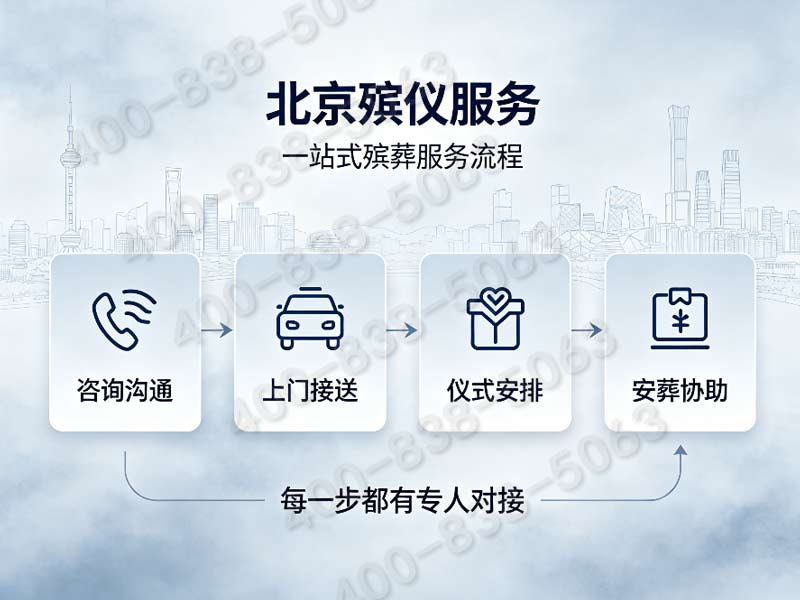 怀柔公益性安葬配套仪式策划 24小时咨询专线 服务详情与收费透明化展示